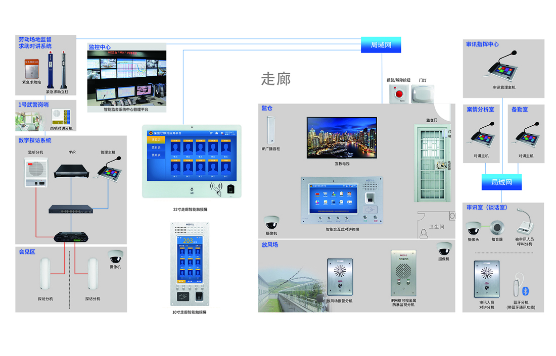 智慧監(jiān)獄對講系統(tǒng)