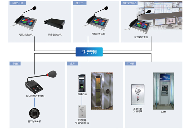 銀行對講系統(tǒng)